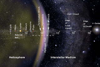 What Lies Beyond: Exploring Interstellar Space