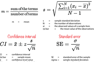 Understanding the amount of data you need for analysis