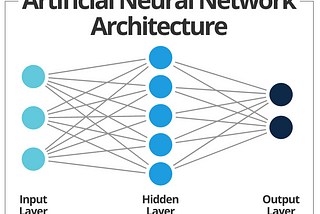 Skin Cancer Detection and Classification using ANN