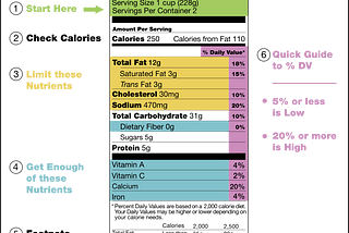 The Conscious Consumption Act and the Psychology of Eco-labeling