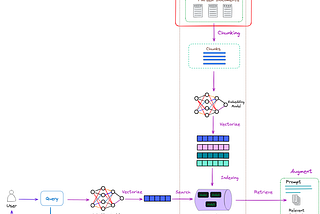 Advanced RAG 02: Unveiling PDF Parsing