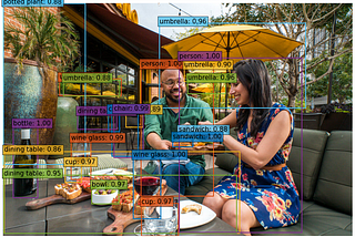 Object Detection with Transformers