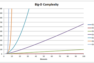 All About Algorithms Part:1