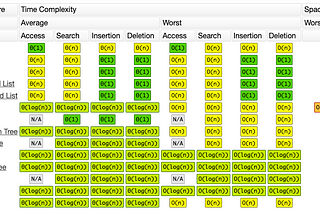 Data Structures and How To Build It From Scratch Series #0