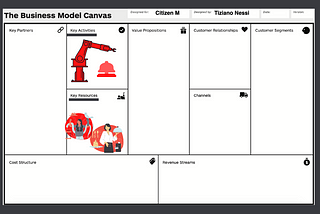 Business-Model-Canvas: How it helped us save 40% of CAPEX 💶