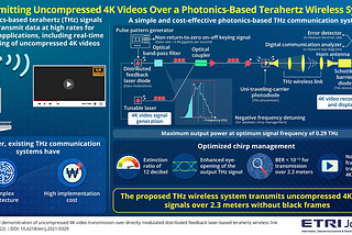 Moving Beyond 5G: Transmitting Uncompressed 4K Video Over Photonics-Based Terahertz Network