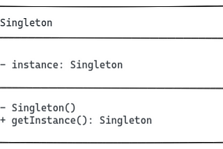 Singleton Design Pattern (Creational Design Pattern)