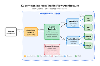 Inside the Cluster: Ingress in Focus — How External Traffic Reaches Your Services