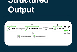 RAG, Hallucination & Structure: Research By ServiceNow