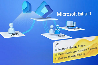 Fix Identity Sprawl + Optimize Microsoft Entra