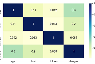 Storytelling with Insurance Data for Data Science Beginners