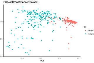 Building classifiers with biased classes: AdaSampling comes to the rescue