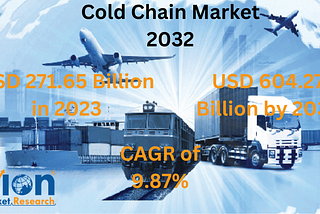 Cold Chain Market Size Set For Rapid Growth, To Reach USD 604.27 Billion by 2032