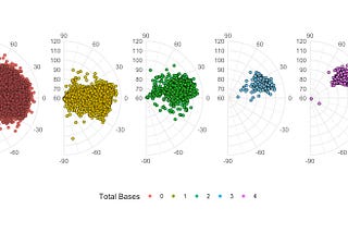 Creating your own xSLG in R