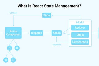 🚀 Mastering State Management in React: Tools, Tips, and Optimization 🛠️