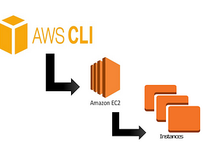AWS Command through CLI
