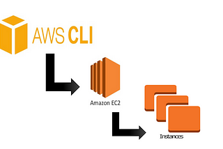 In this we are going to create and run an instance and then create and attach an EBS volume using…