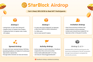 StarBlock Airdrop 2 is Started: Build a Fair & Real NFT Ecosystem