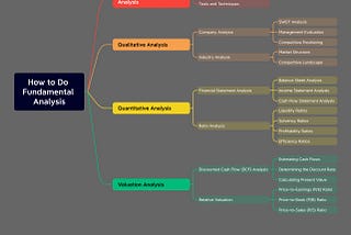 Mindmap of Fundamental Analysis