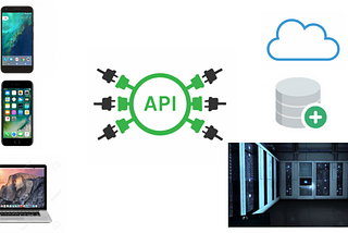 API testing using Postman