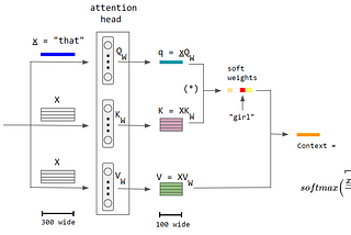 Rethinking the Relationship Between LLMs and Graphs