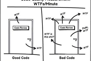 Gitflow e Code Review pt2/2