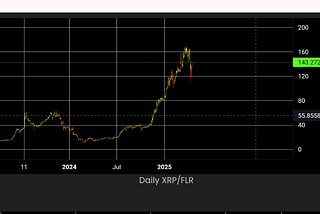 FLR VS XRP