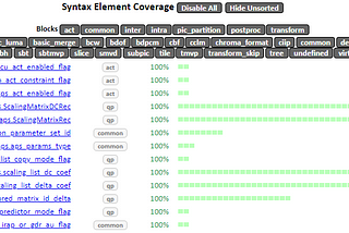 DVK: Reducing codec development costs (part 1)