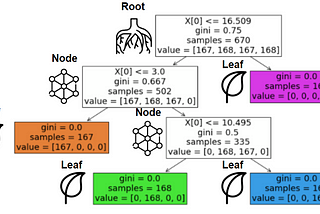 Decision Trees: As You Should Have Learned Them