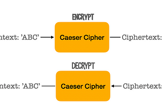 [Hackvocado Series] Caeser Cipher