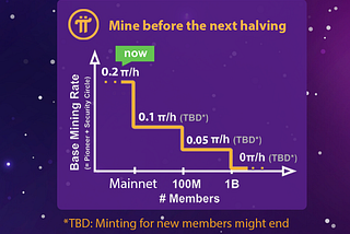 Missed the Bitcoin Craze? Pi network could be the next big crypto.