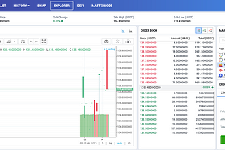 AAPL Tokenised Trading Competition