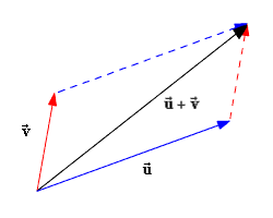 Mathematics Terminologies In ML