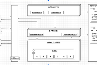 Requirement Engineering — Chat Application