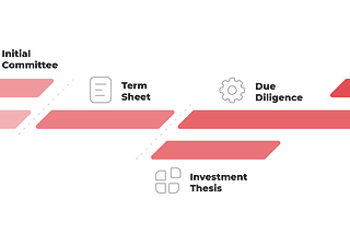 How we deal with the investment process at SpeedUp Group