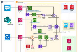 Transforming Data Management for a Leading Logistics Company with AWS