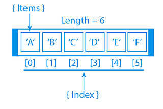 Understanding arrays in JavaScript