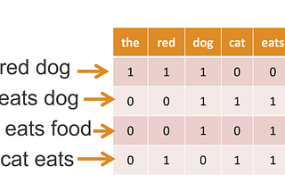 Spam Filtering Using Bag-of-Words