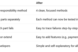 Top 7 Refactoring Techniques to Clean Up Your Java Code