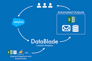 Automating Sales Ops Reporting with DataBlade