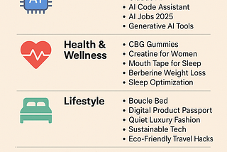 Trending Keywords for Viral Blog Posts in 2025: What’s Hot Right Now