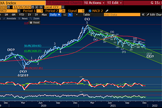 Markets Update — Point of Recognition