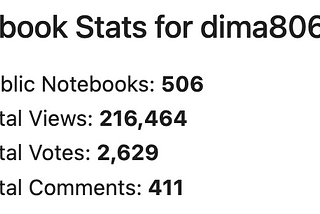 My popular Kaggle notebooks