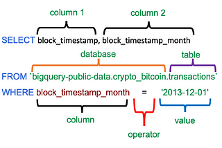 The fastest way to learn SQL with Bitcoin data on a live database from Google — Part 2
