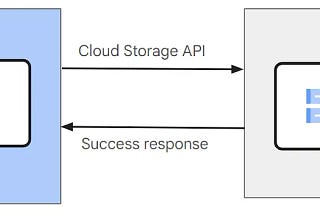 2023: Un resumen de los avances de Storage en Google Cloud