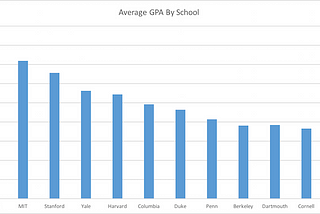 After ANOVA Testing: What’s next? The Power of Fisher’s Least Significant Difference Method(LSD).