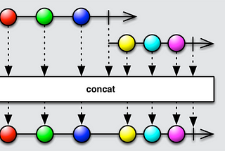 RxJava2 : Concat + filter (Cache enabled downloading)