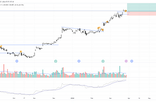 Crude Oil Poised for Bullish Breakout from Wyckoff Accumulation Pattern