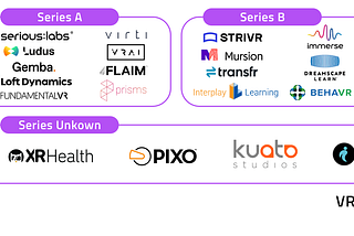 Mapping the VR Funding Ecosystem: Startups Transforming Training & Education