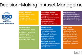 Decision-Making in Asset Management